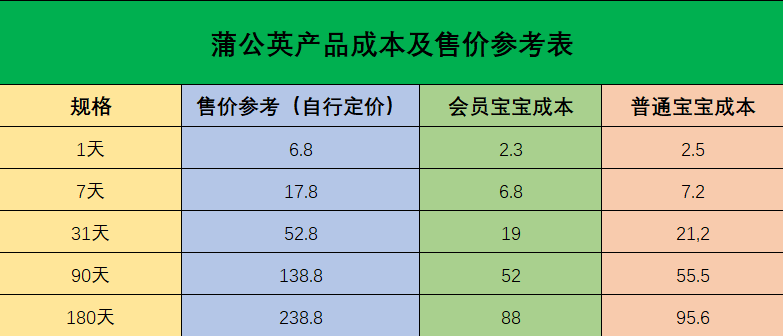 闲鱼卖货成本表